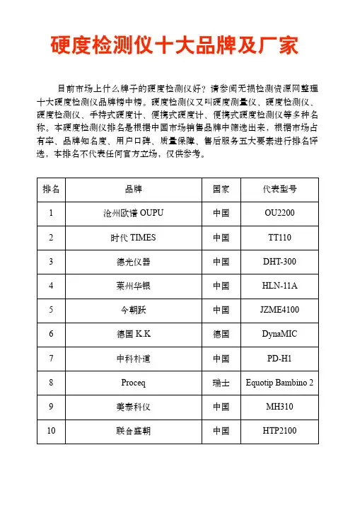 硬度检测仪十大品牌及厂家