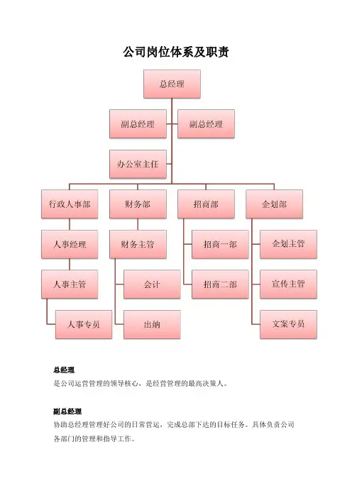 公司岗位体系及职责