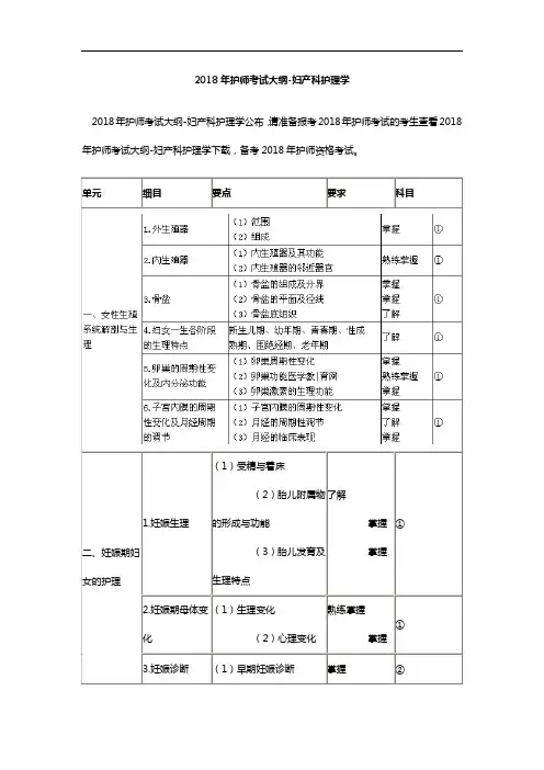 2018年护师考试大纲-妇产科护理学