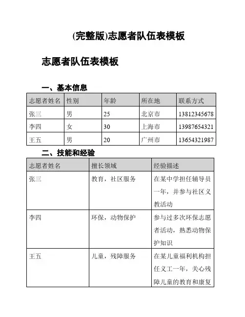 (完整版)志愿者队伍表模板
