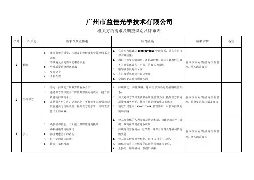 7-IATF16949-相关方的需求及期望识别及评审表
