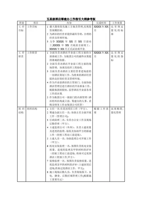 五星级酒店筹建办工作指引参考版