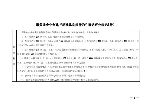 服务业企业创建“标准化良好行为”确认评分表(试行)【范本模板】