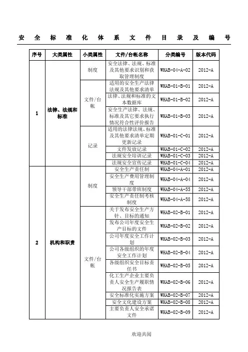 安全标准化体系文件目录及编号-参考