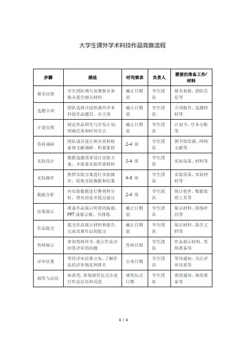 大学生课外学术科技作品竞赛流程