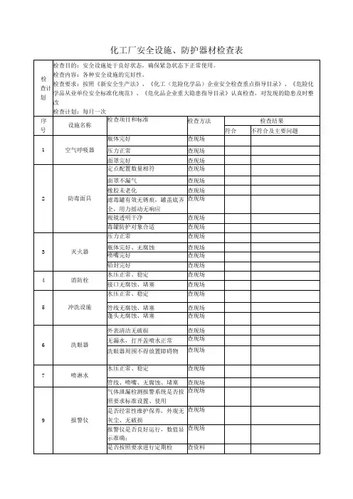 化工厂安全设施、防护器材检查表