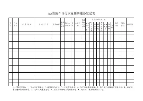 家庭医生签约签约服务登记表