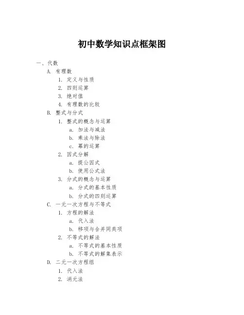 初中数学知识点框架图
