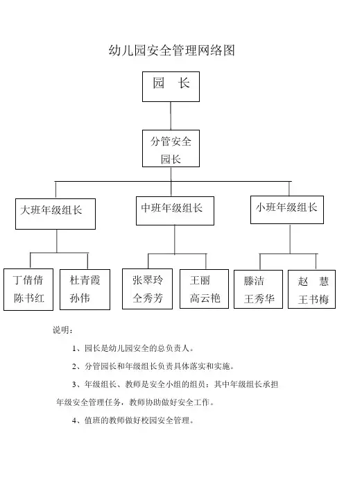 最新幼儿园安全网络图讲解学习