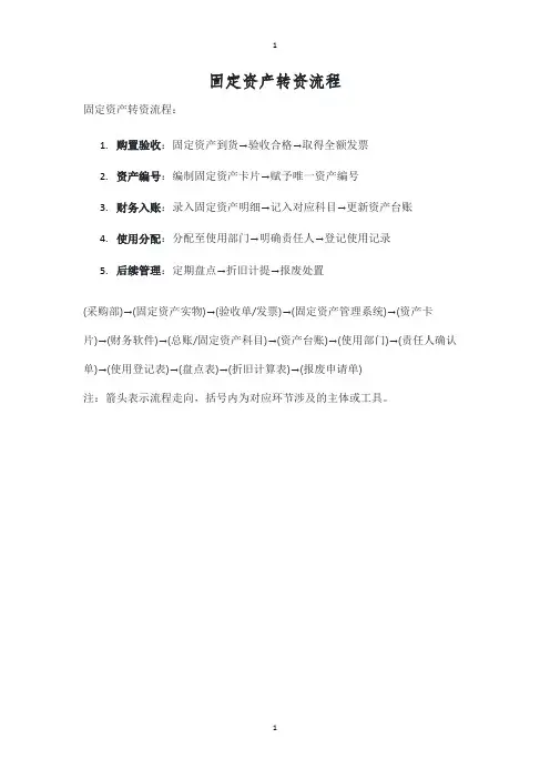 固定资产转资流程