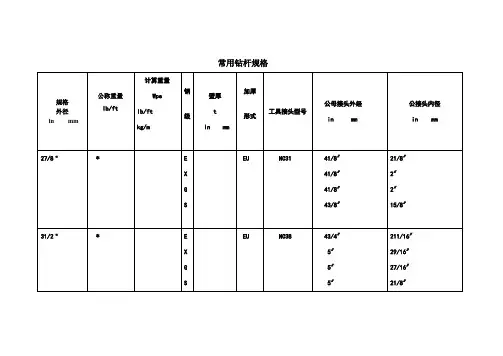 钻杆规格