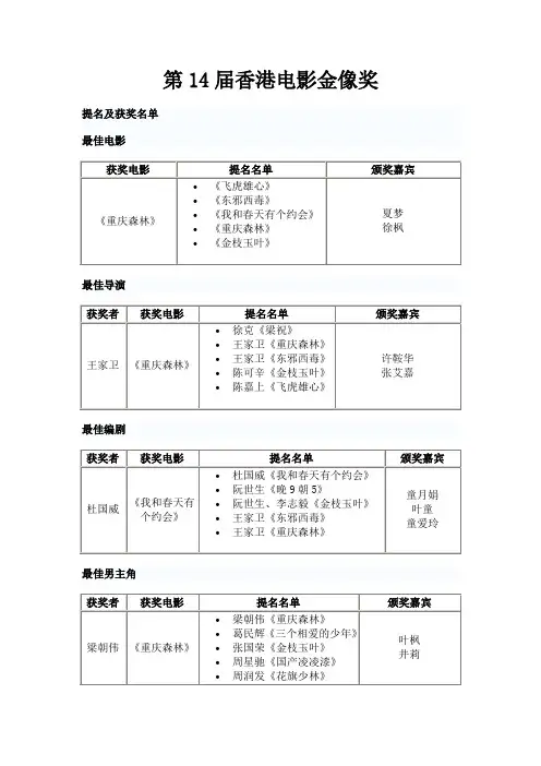 第14届香港电影金像奖