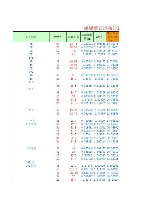 危岩崩塌落石稳定性运动计算总表(秦皇岛资源环境勘察院)