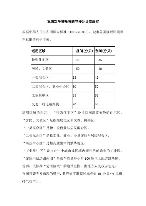 环境噪音值