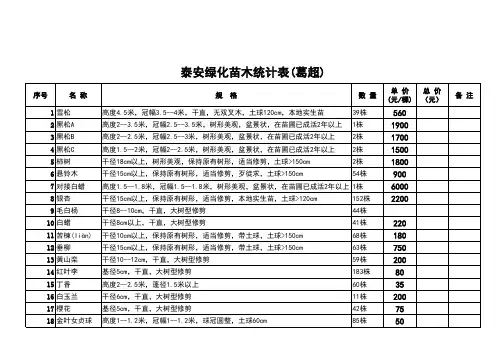 泰安绿化苗木统计表