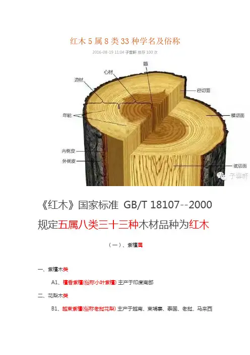 红木5属8类33种学名及俗称