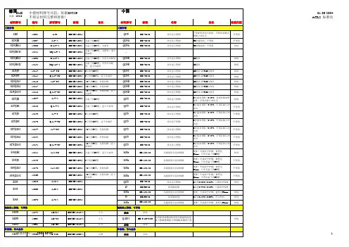 中国与德国材料标准对照表