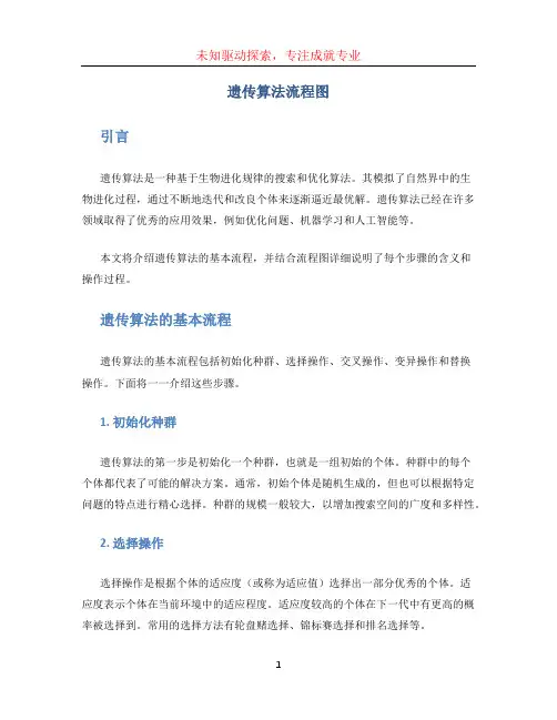 遗传算法流程图
