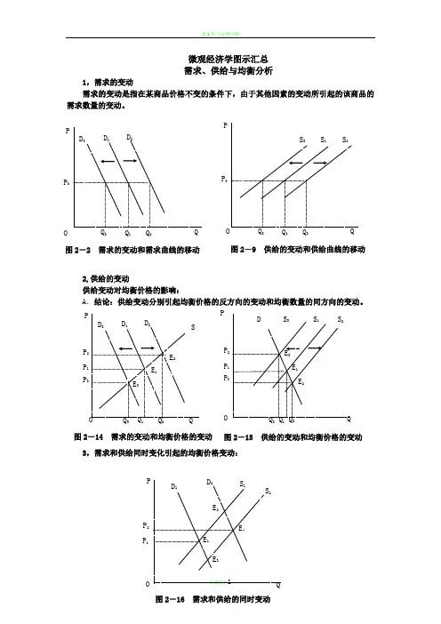 微观经济学图示分析部分汇总