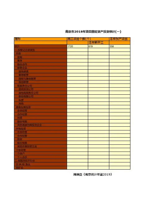 南京市社会经济发展统计年鉴指标数据：2018年项目固定资产投资统计