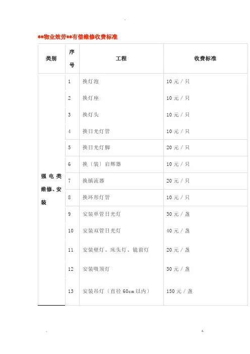 万科物业服务有限公司有偿维修收费标准