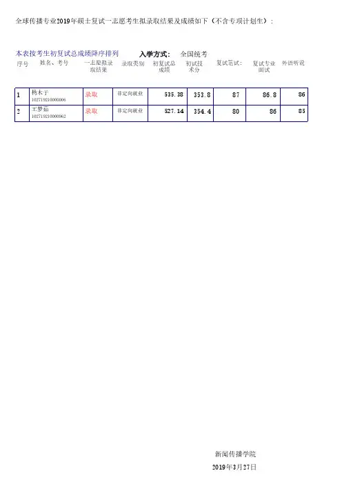 2019年上海外国语大学新闻与传播学院硕士研究生一志愿录取结果