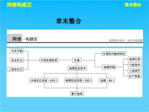 【步步高】高中地理 第一章 地理环境与区域发展 章末整合课件 新人教版必修3