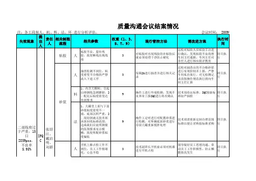 主要硅片不良原因分析