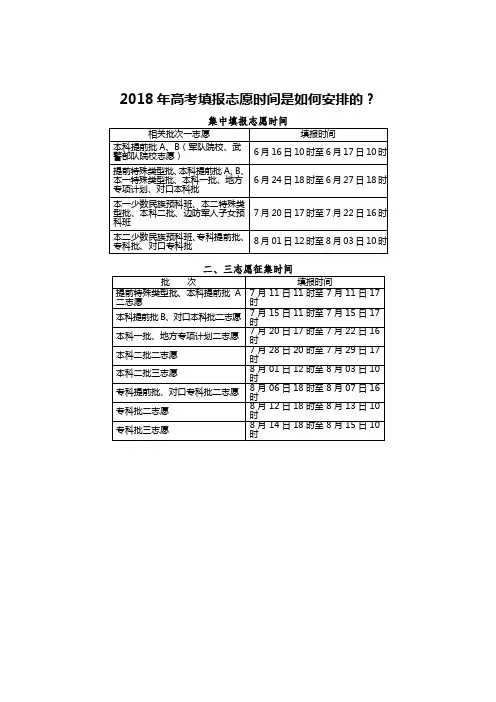 2018年高考填报志愿时间是如何安排的
