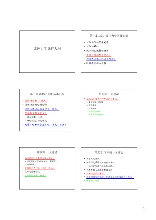 流体力学课程大纲