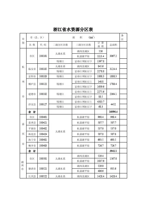浙江省水资源分区表