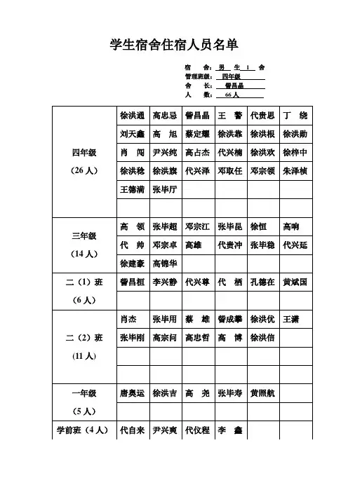 学生宿舍住宿人员名单