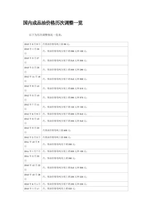 国内最新成品油调价历史