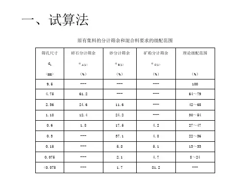 混合料配比设计