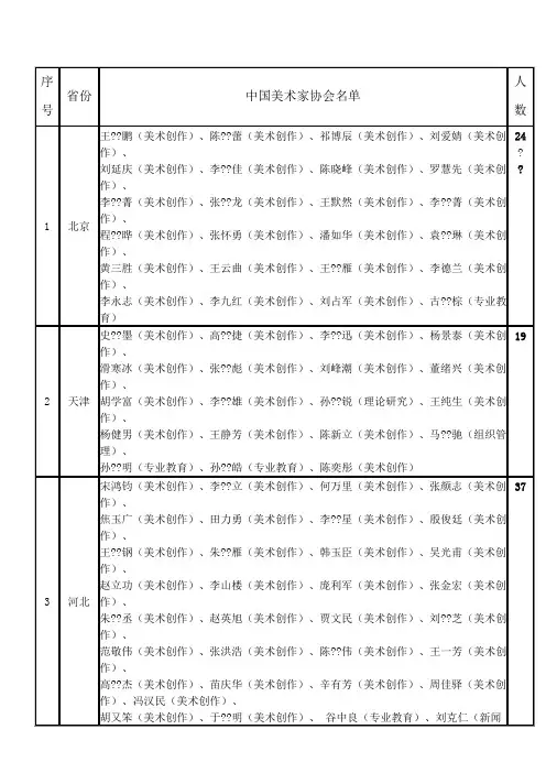 中国美术家协会会员名单