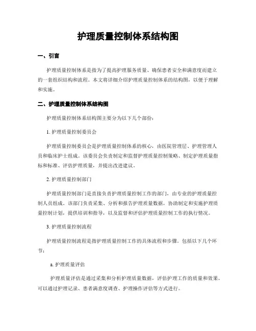 护理质量控制体系结构图