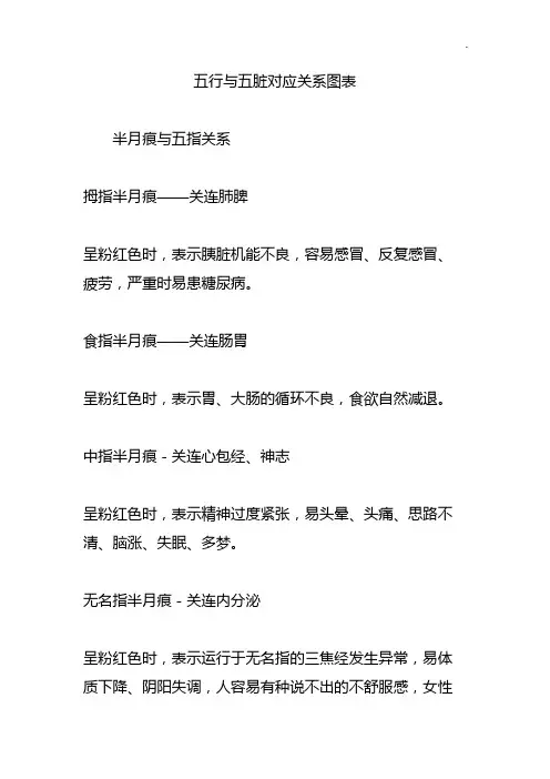 五行与五脏对应关系图表