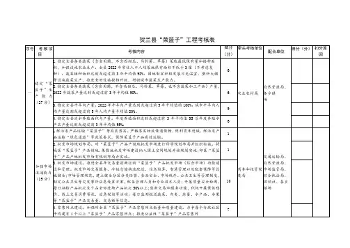 贺兰县“菜篮子”工程考核表