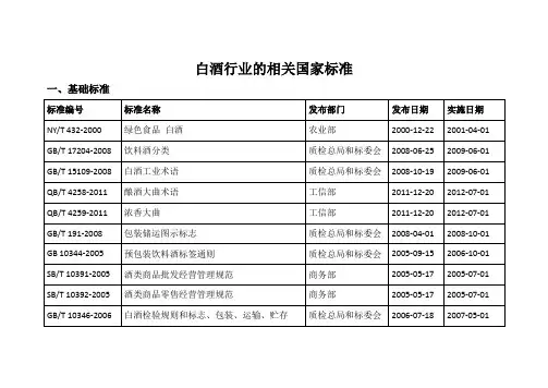 白酒行业的相关国家标准