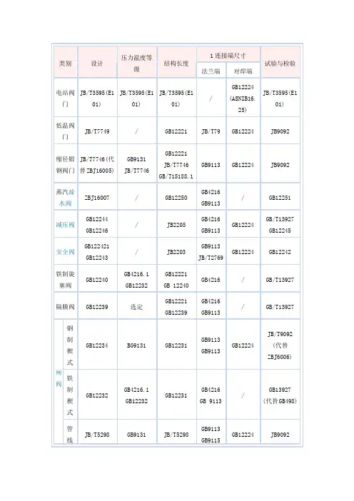 国内外阀门标准大全