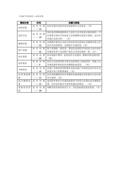 2017 房地产估价师继续教育答案 -《房地产估价规范》--估价结果