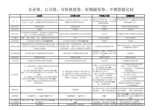 债券品种比较分析表
