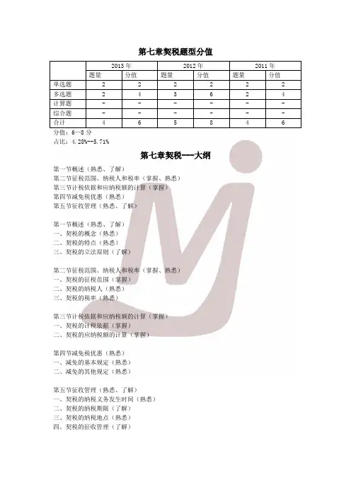 《税法二》第七章 契税 全部讲义