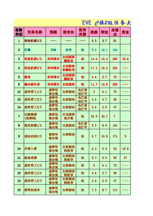 EVE_C族2级任务大全