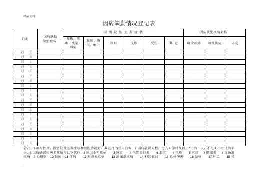 因病缺勤情况登记表