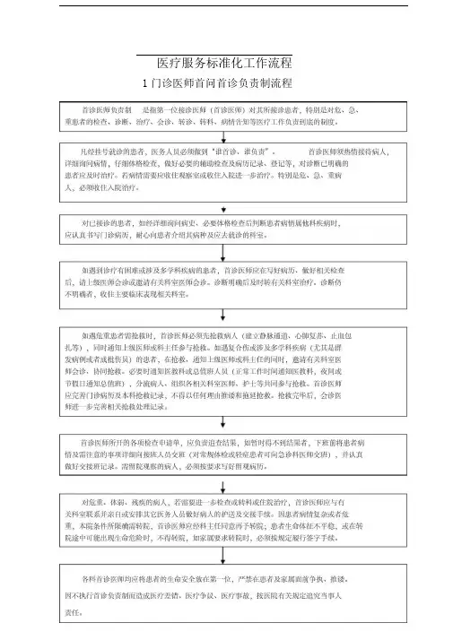 医疗服务标准化工作流程(全套)