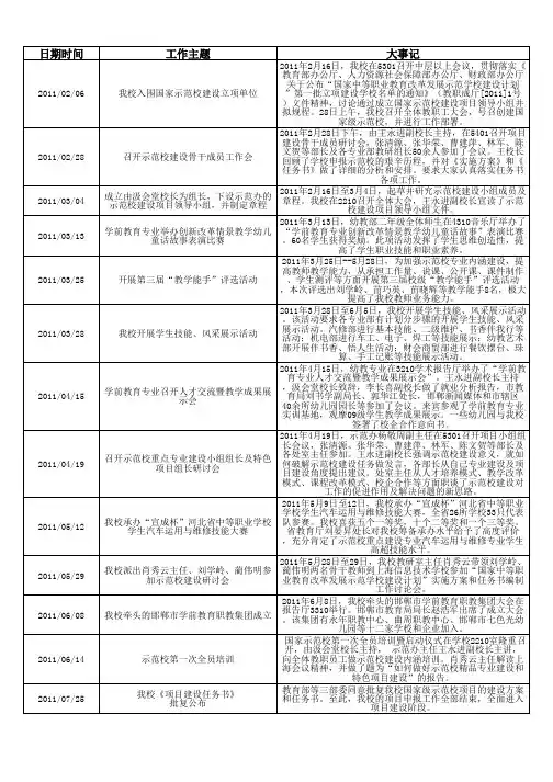 25河北省邯郸市职业教育中心