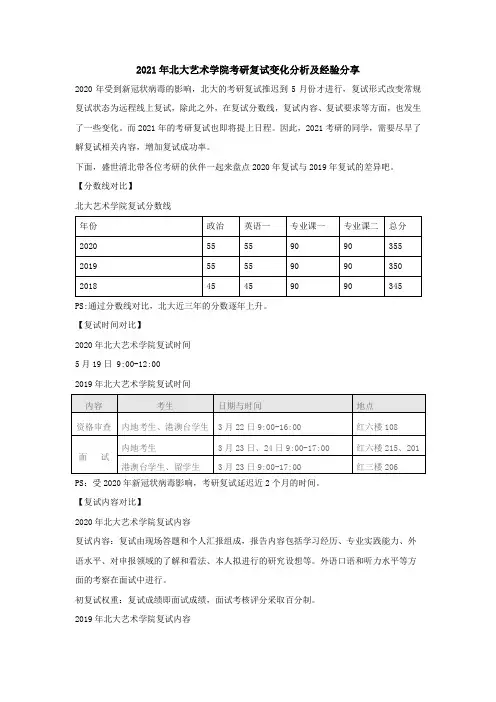 2021年北大艺术学院考研复试变化分析及经验分享