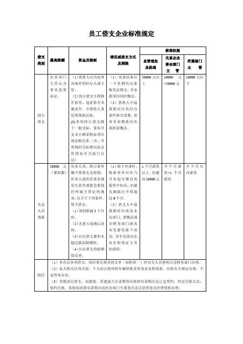 关于员工借支企业标准规定
