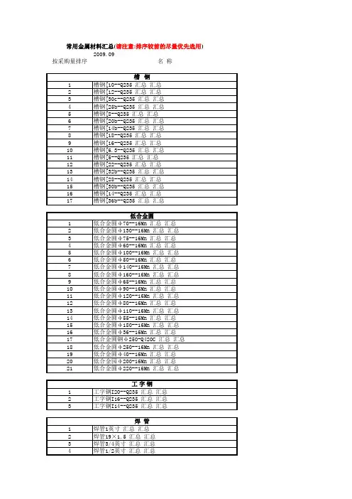 工程机械常用金属材料汇总